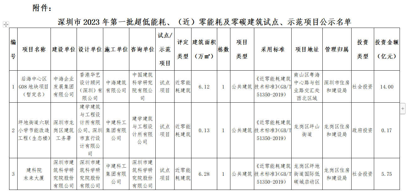 近零碳耗建筑 | 深圳龙岗坪地六联小学绿色智慧改造