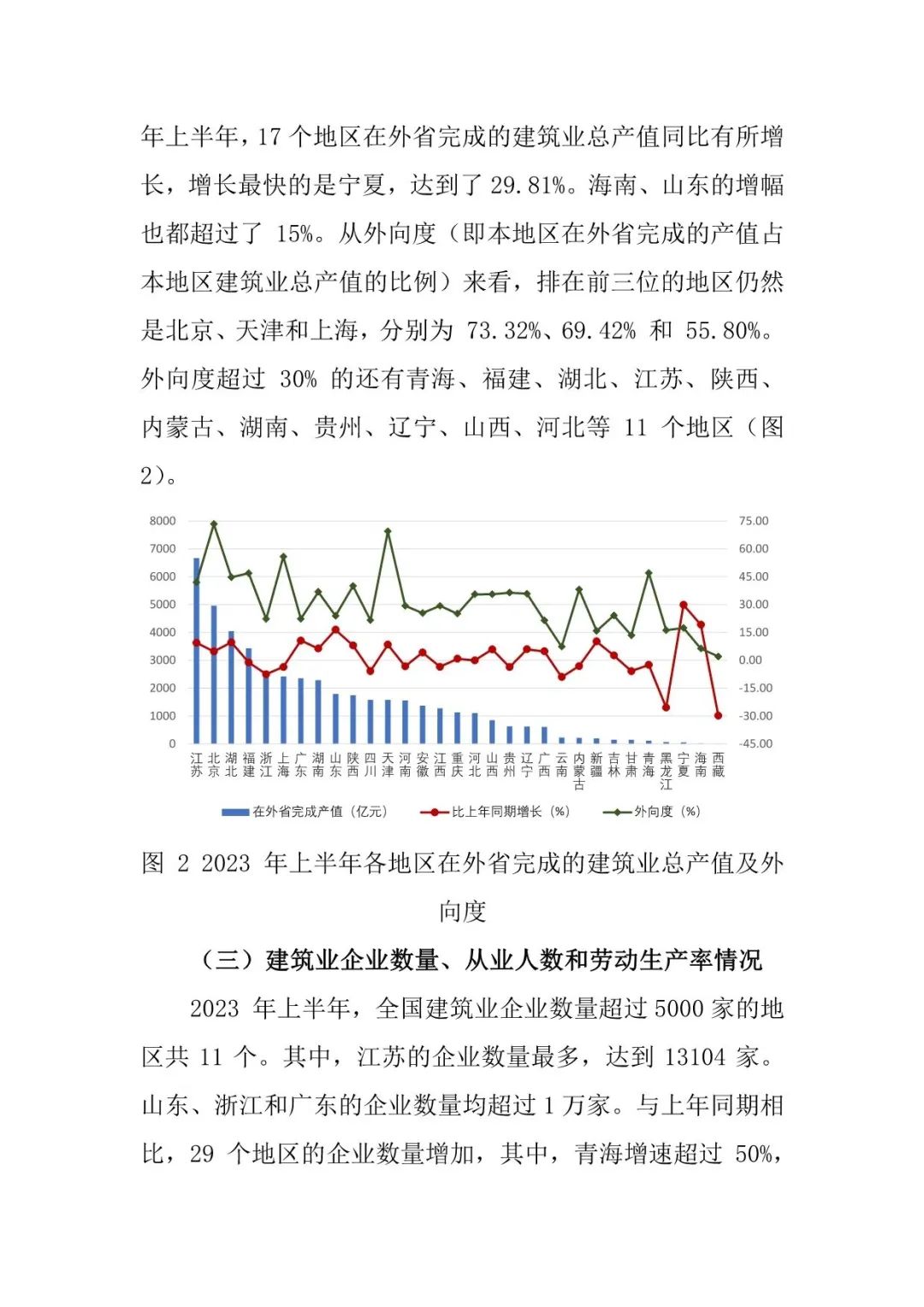 2023年上半年建筑业发展统计分析