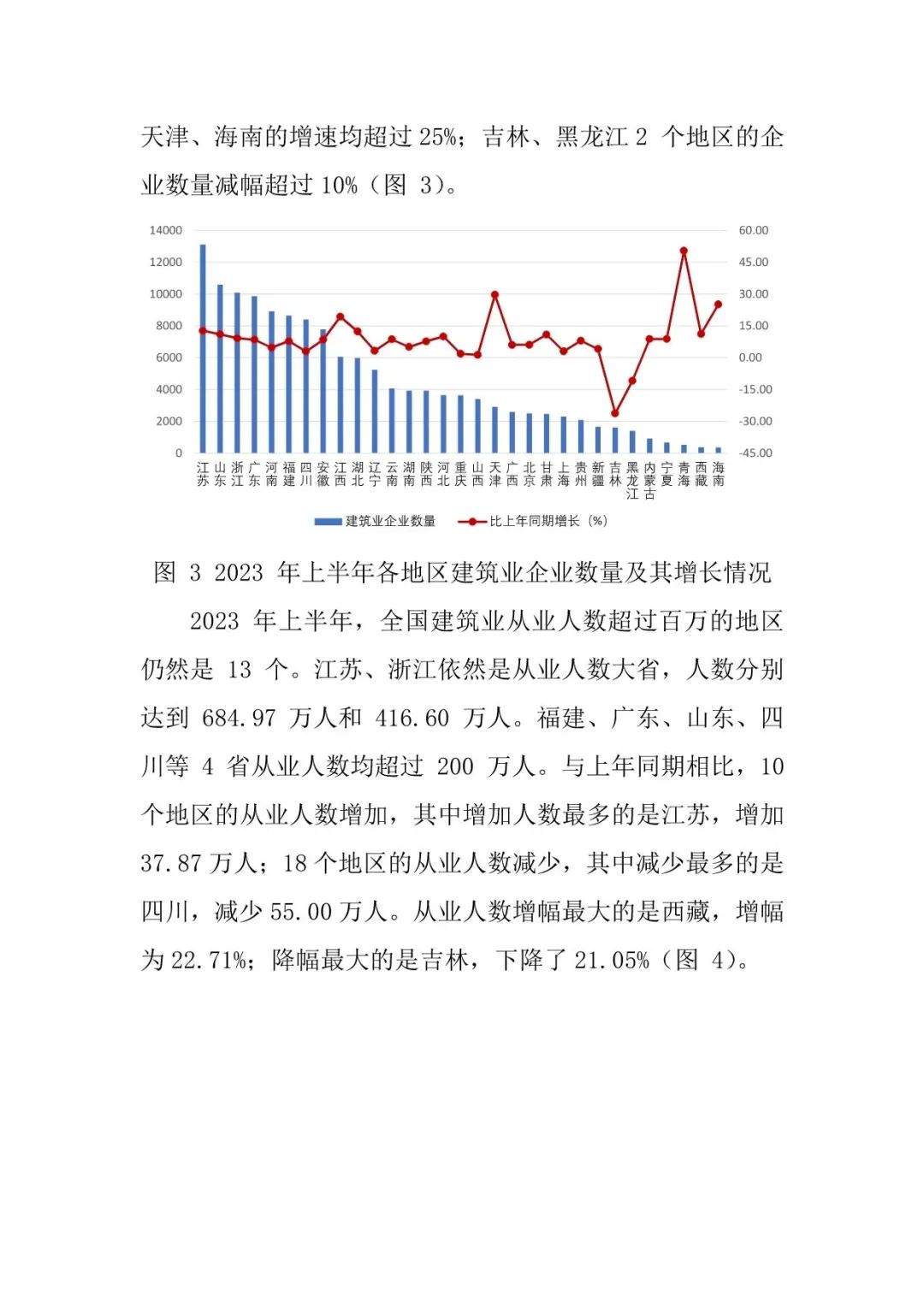 2023年上半年建筑业发展统计分析