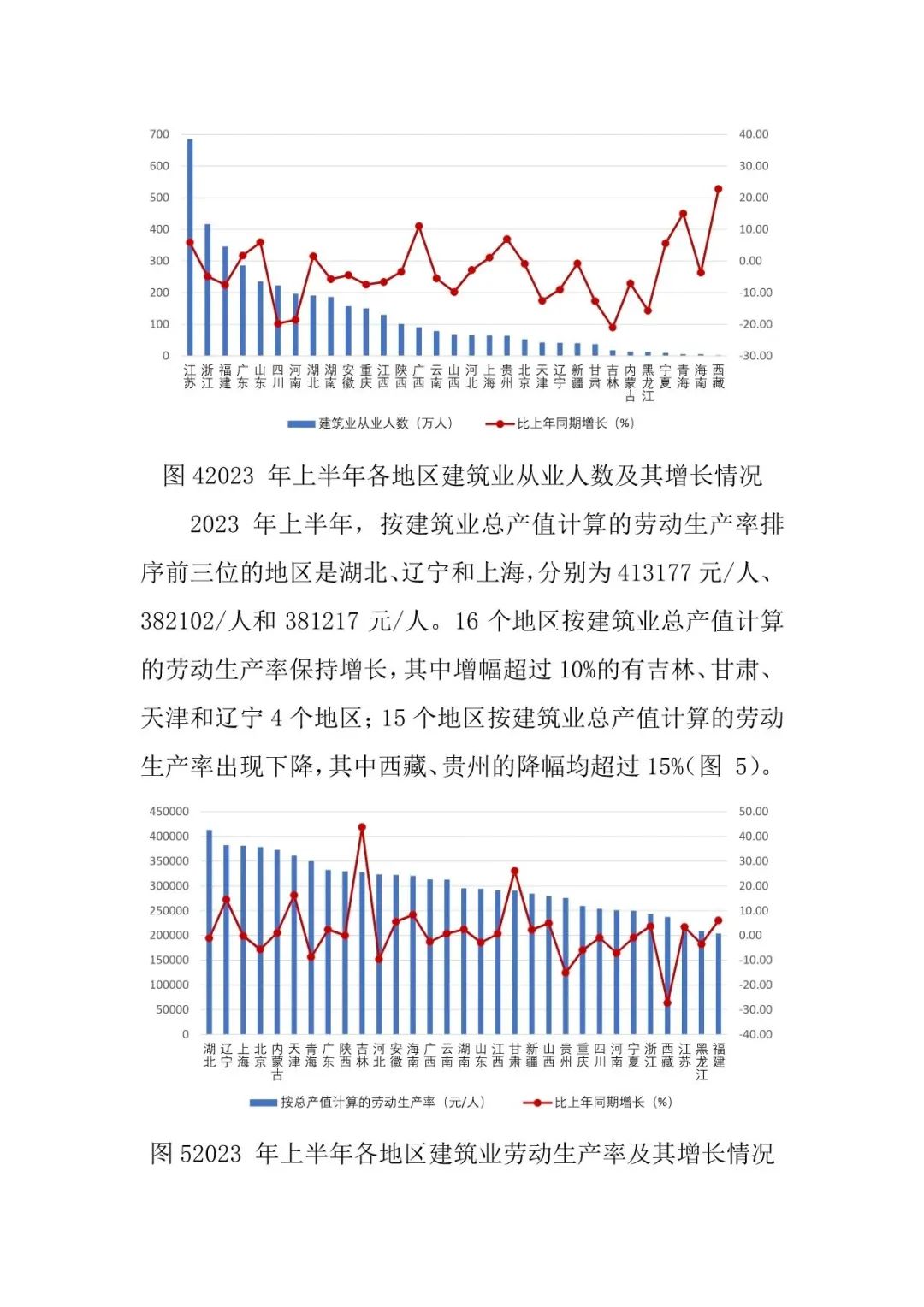 2023年上半年建筑业发展统计分析