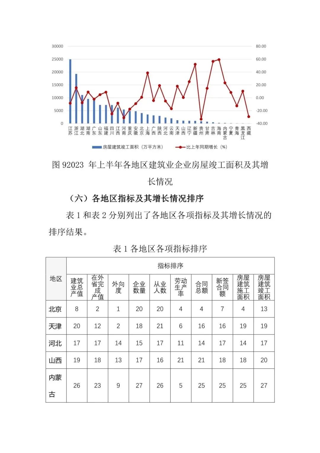 2023年上半年建筑业发展统计分析