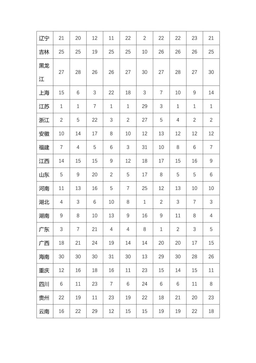 2023年上半年建筑业发展统计分析