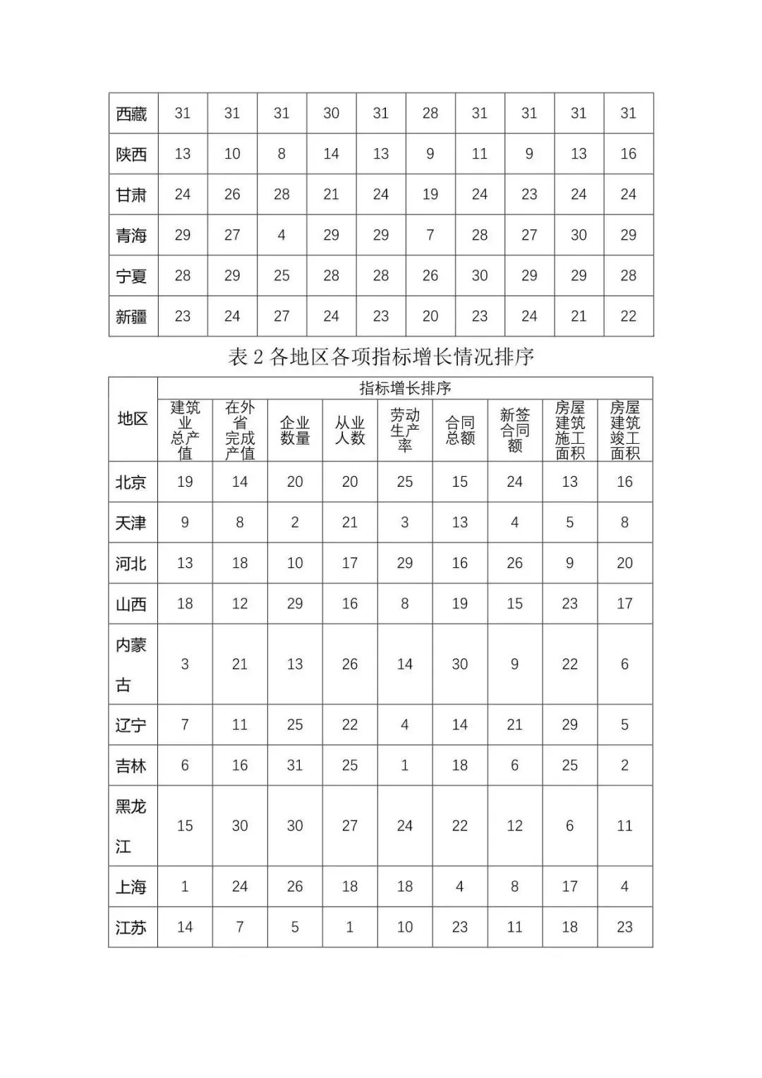 2023年上半年建筑业发展统计分析