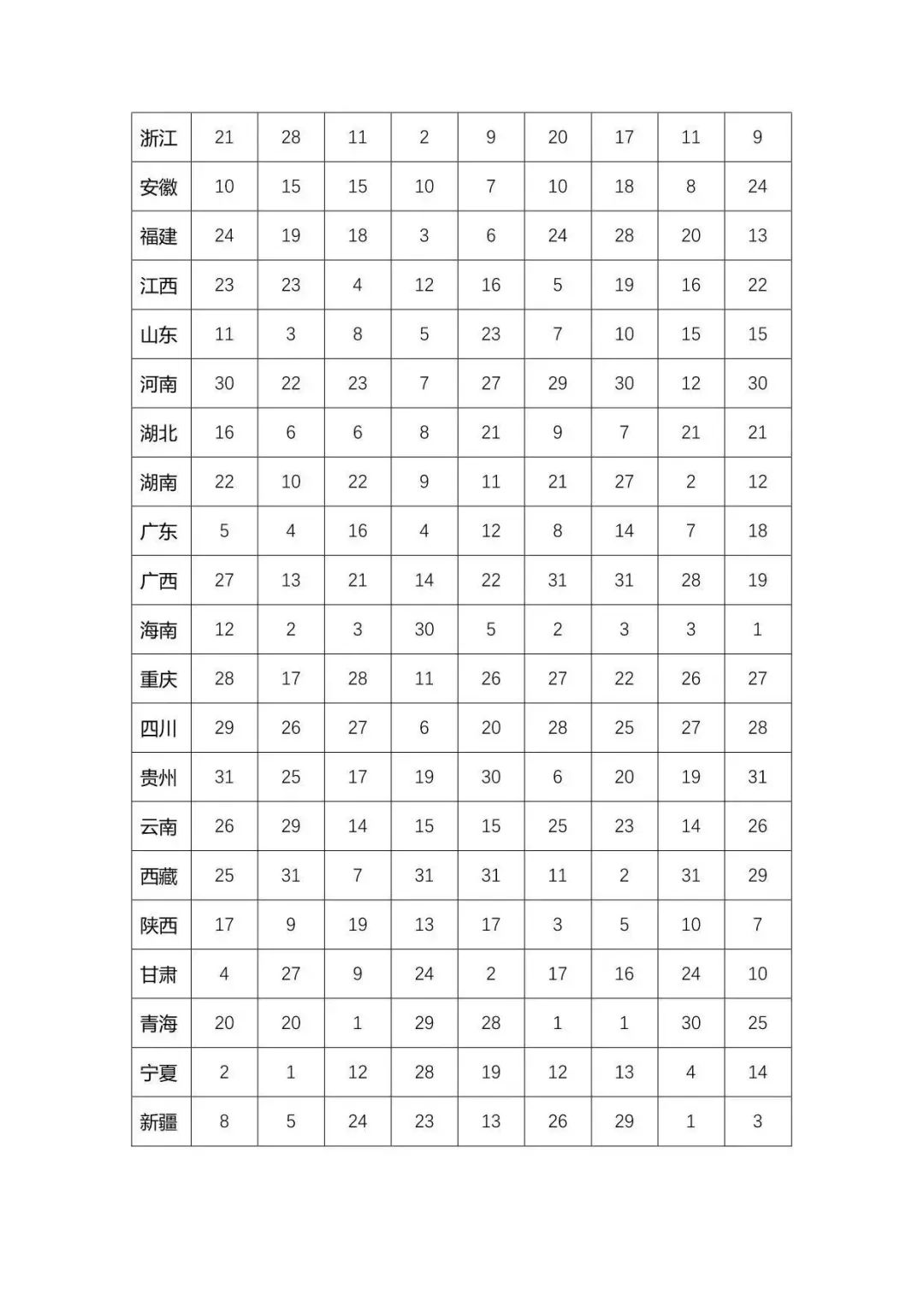 2023年上半年建筑业发展统计分析