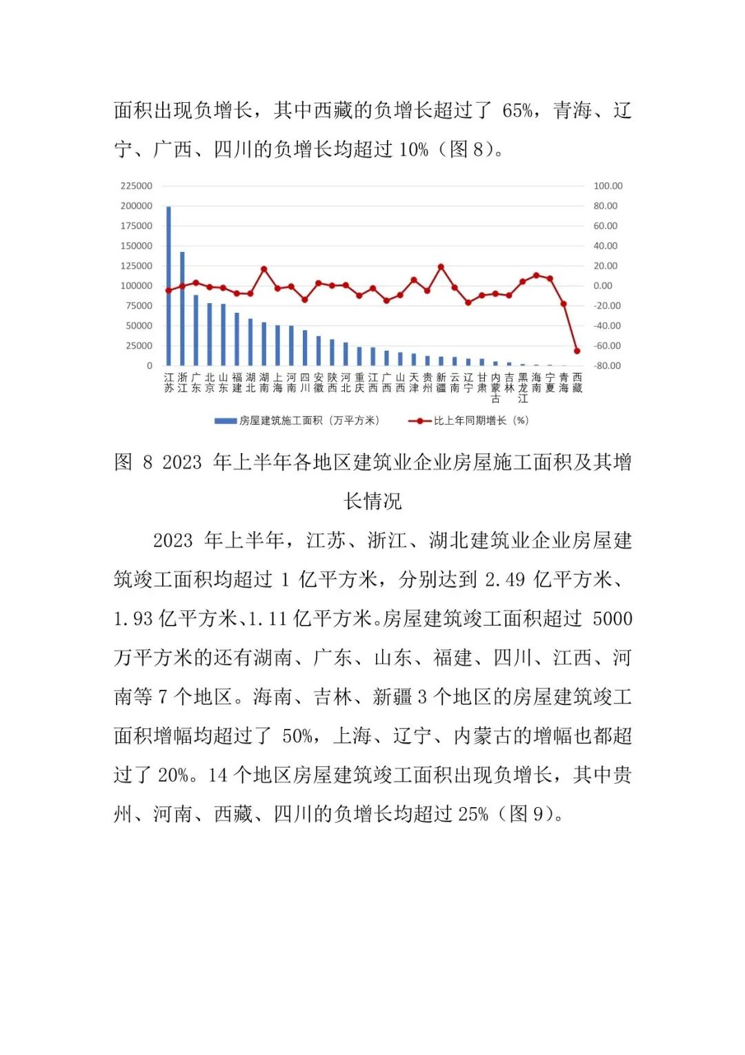 2023年上半年建筑业发展统计分析