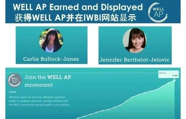 【WELL】为什么要成为一名WELL AP？