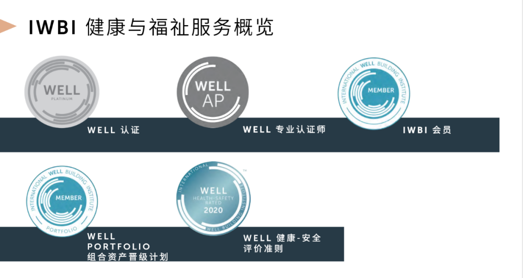 【WELL】为什么要成为一名WELL AP？