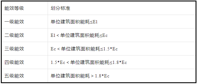 政策解读 | 北京市建委处长解读超低能耗建筑政策