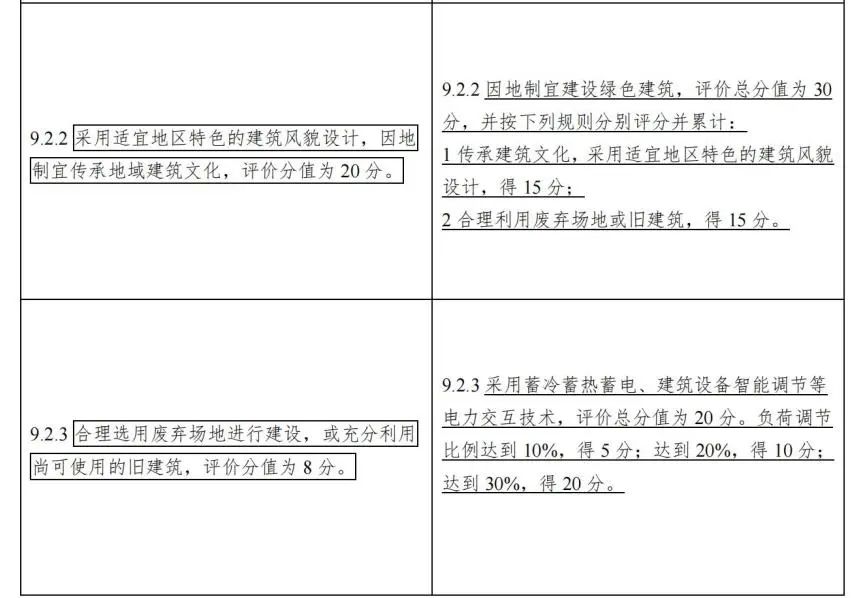 专业解读：2019《绿色建筑评价标准》修订意见