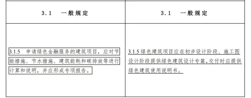 专业解读：2019《绿色建筑评价标准》修订意见