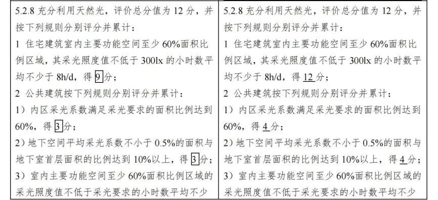专业解读：2019《绿色建筑评价标准》修订意见