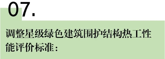 专业解读：2019《绿色建筑评价标准》修订意见
