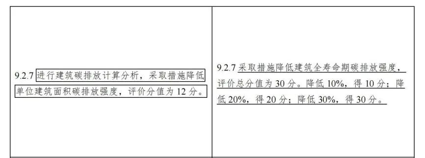 专业解读：2019《绿色建筑评价标准》修订意见