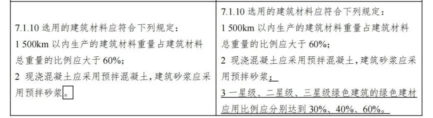专业解读：2019《绿色建筑评价标准》修订意见