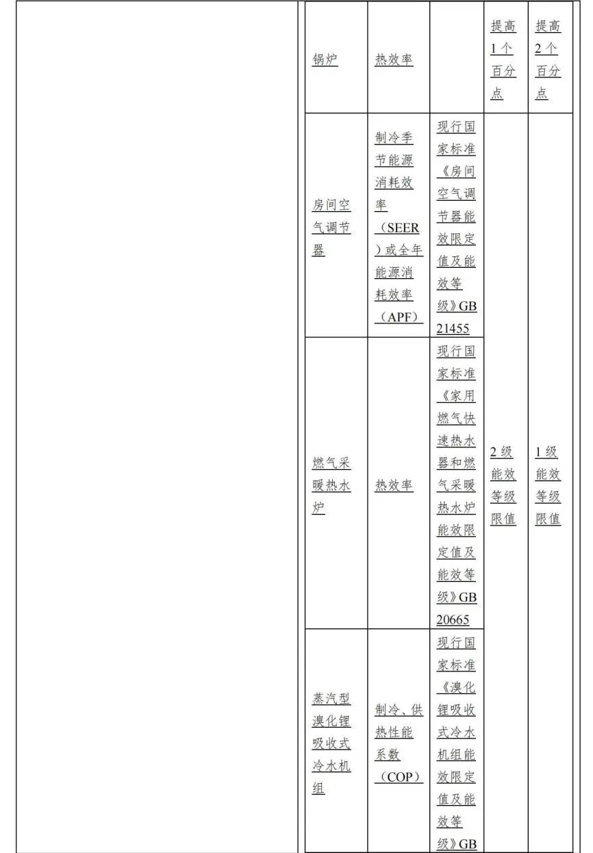 专业解读：2019《绿色建筑评价标准》修订意见