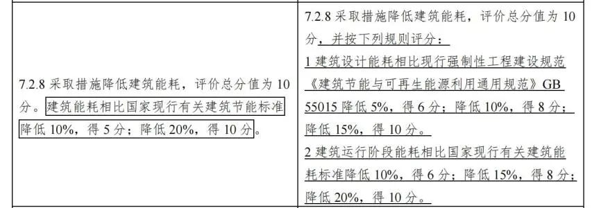 专业解读：2019《绿色建筑评价标准》修订意见