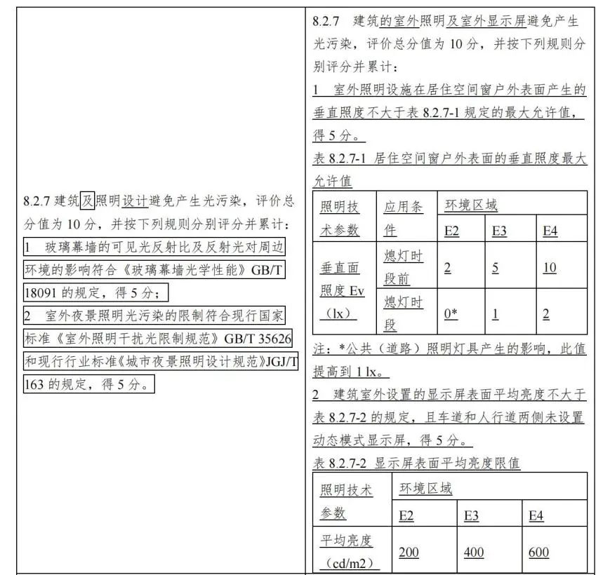 专业解读：2019《绿色建筑评价标准》修订意见