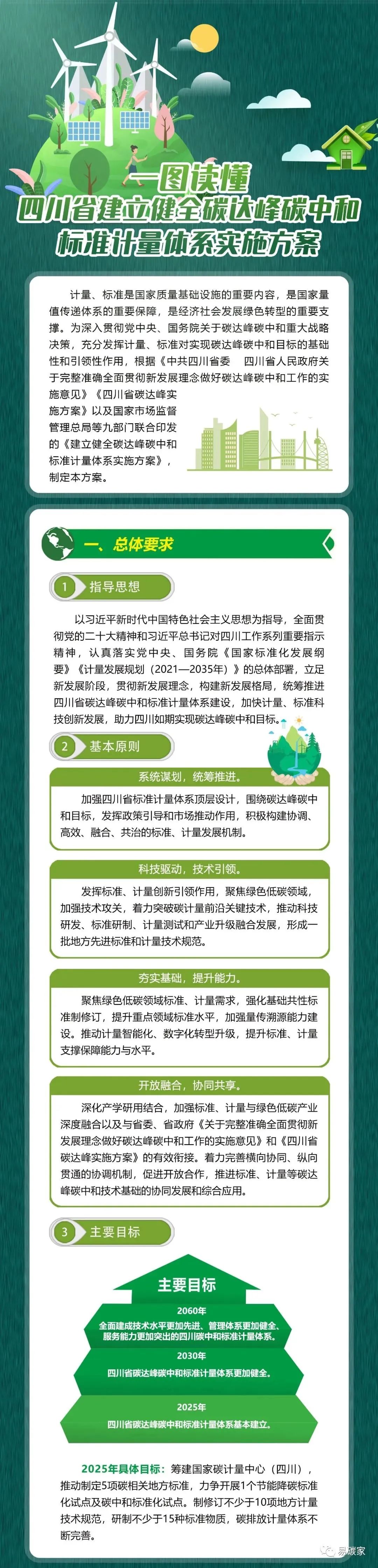 四川9部门联合发布实施方案--建立健全碳达峰碳中和标准计量体系
