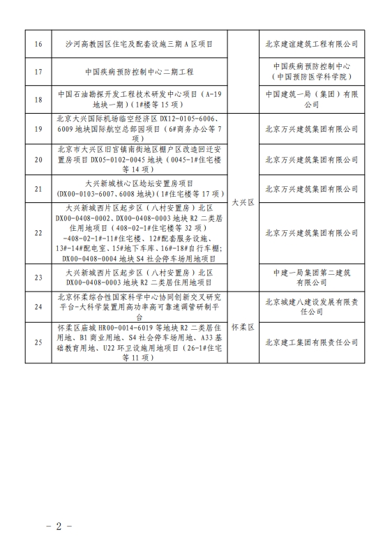 北京市住房和城乡建设委员会关于公布2023年度北京市智能建造试点工程项目的通知