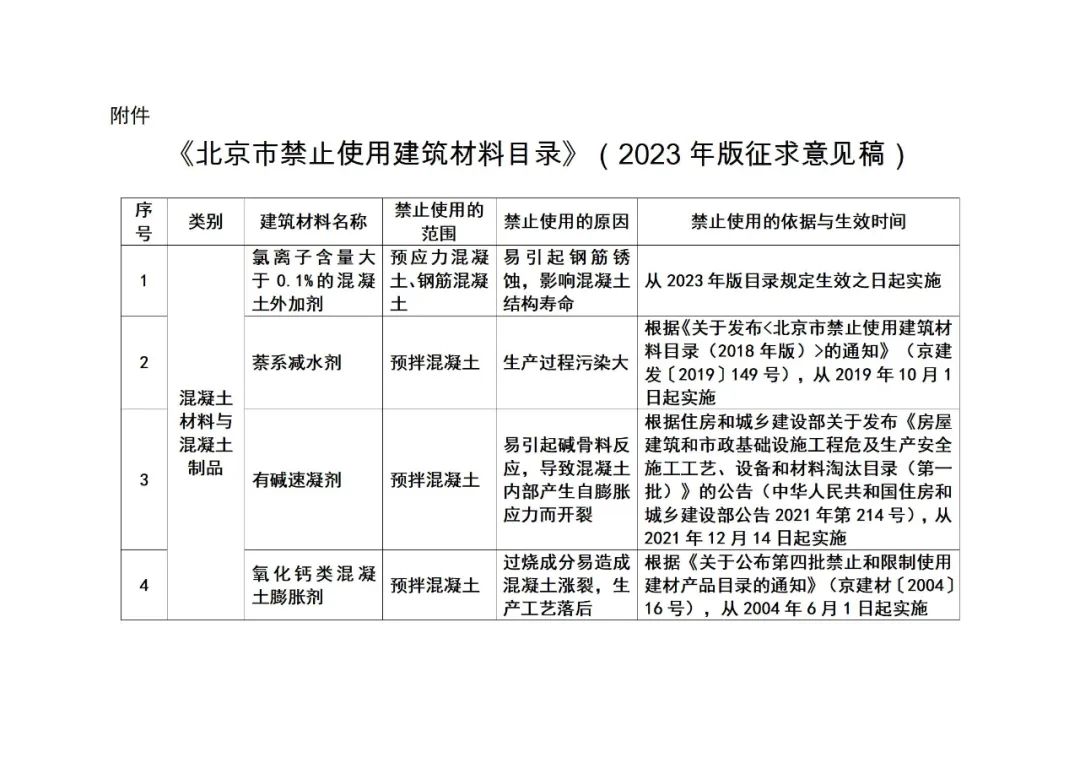 北京市住房和城乡建设委员会关于《北京市禁止使用建筑材料目录》（2023年版征求意见稿）公开征求意见的通知