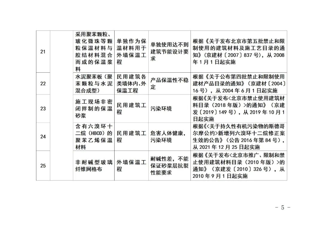 北京市住房和城乡建设委员会关于《北京市禁止使用建筑材料目录》（2023年版征求意见稿）公开征求意见的通知