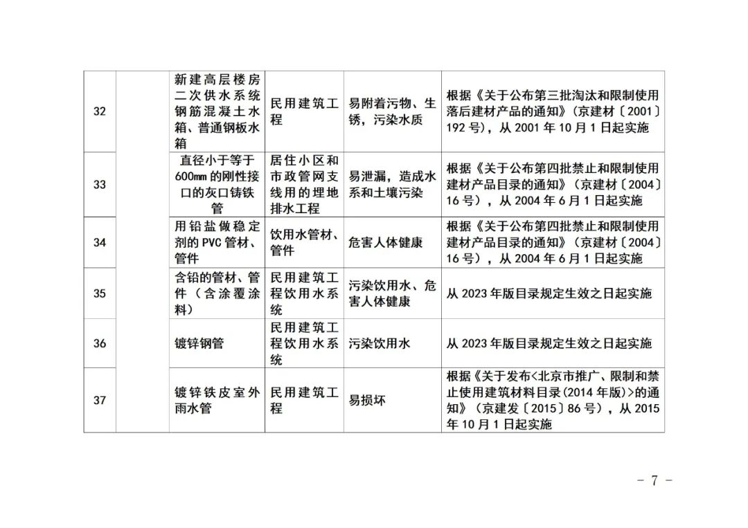 北京市住房和城乡建设委员会关于《北京市禁止使用建筑材料目录》（2023年版征求意见稿）公开征求意见的通知