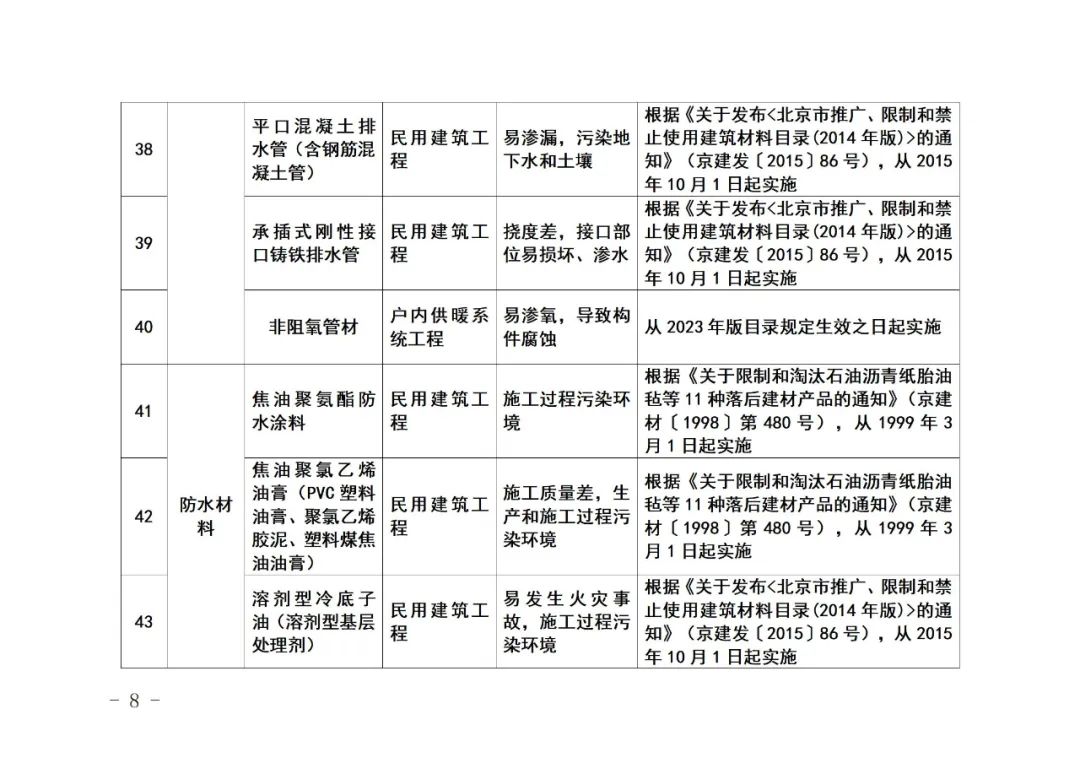 北京市住房和城乡建设委员会关于《北京市禁止使用建筑材料目录》（2023年版征求意见稿）公开征求意见的通知