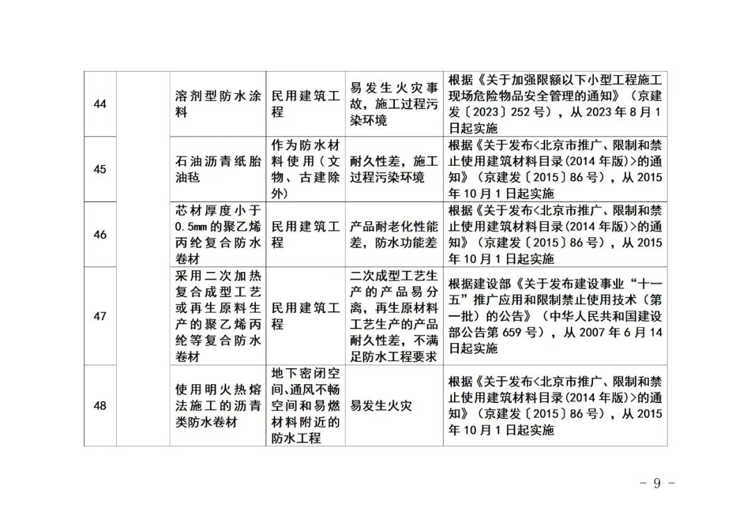 北京市住房和城乡建设委员会关于《北京市禁止使用建筑材料目录》（2023年版征求意见稿）公开征求意见的通知
