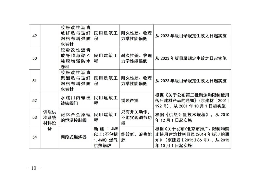 北京市住房和城乡建设委员会关于《北京市禁止使用建筑材料目录》（2023年版征求意见稿）公开征求意见的通知
