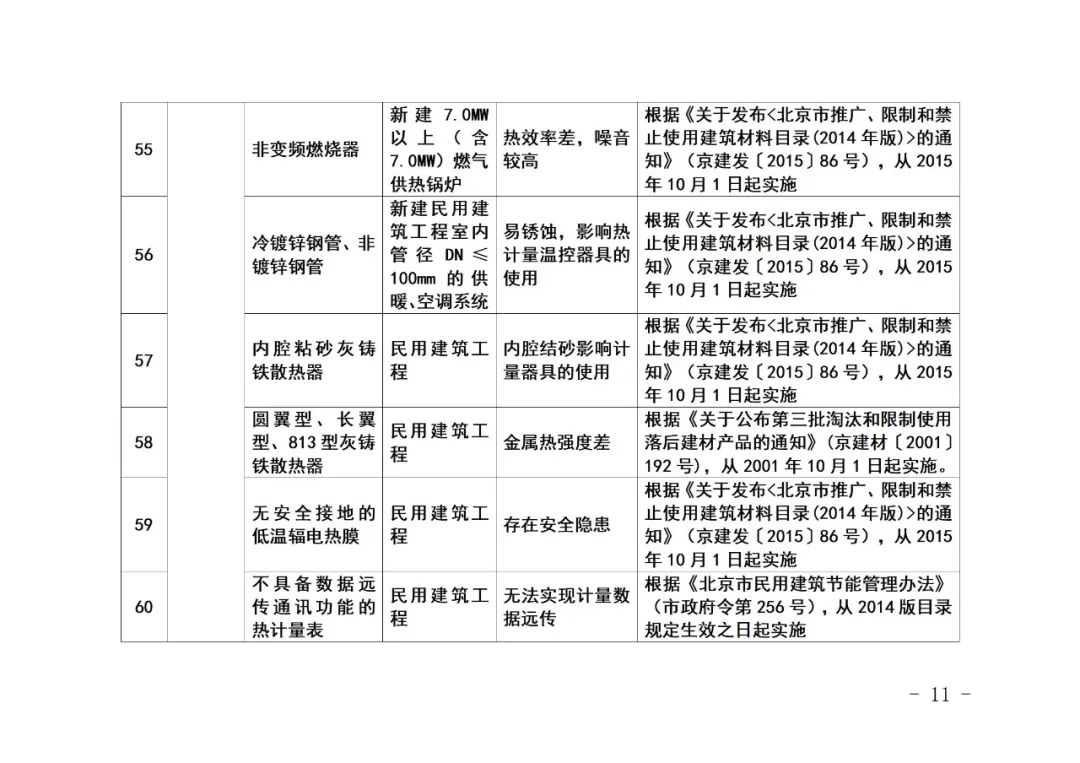 北京市住房和城乡建设委员会关于《北京市禁止使用建筑材料目录》（2023年版征求意见稿）公开征求意见的通知