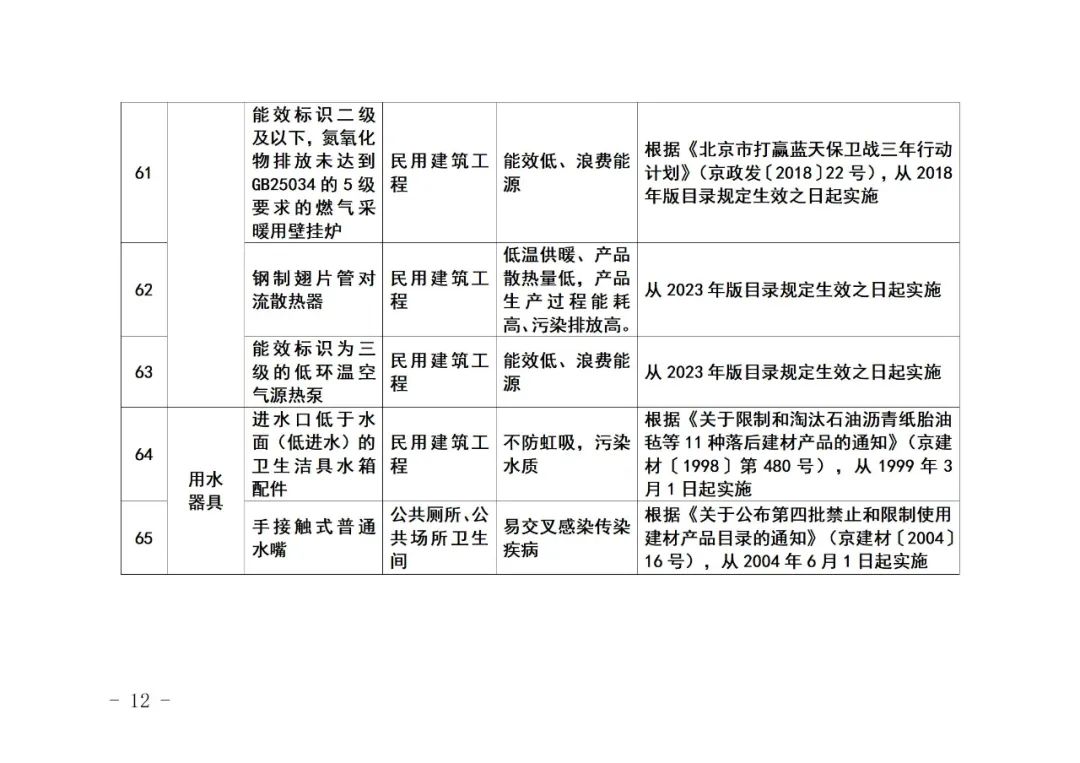 北京市住房和城乡建设委员会关于《北京市禁止使用建筑材料目录》（2023年版征求意见稿）公开征求意见的通知