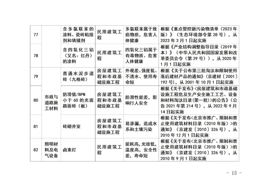 北京市住房和城乡建设委员会关于《北京市禁止使用建筑材料目录》（2023年版征求意见稿）公开征求意见的通知