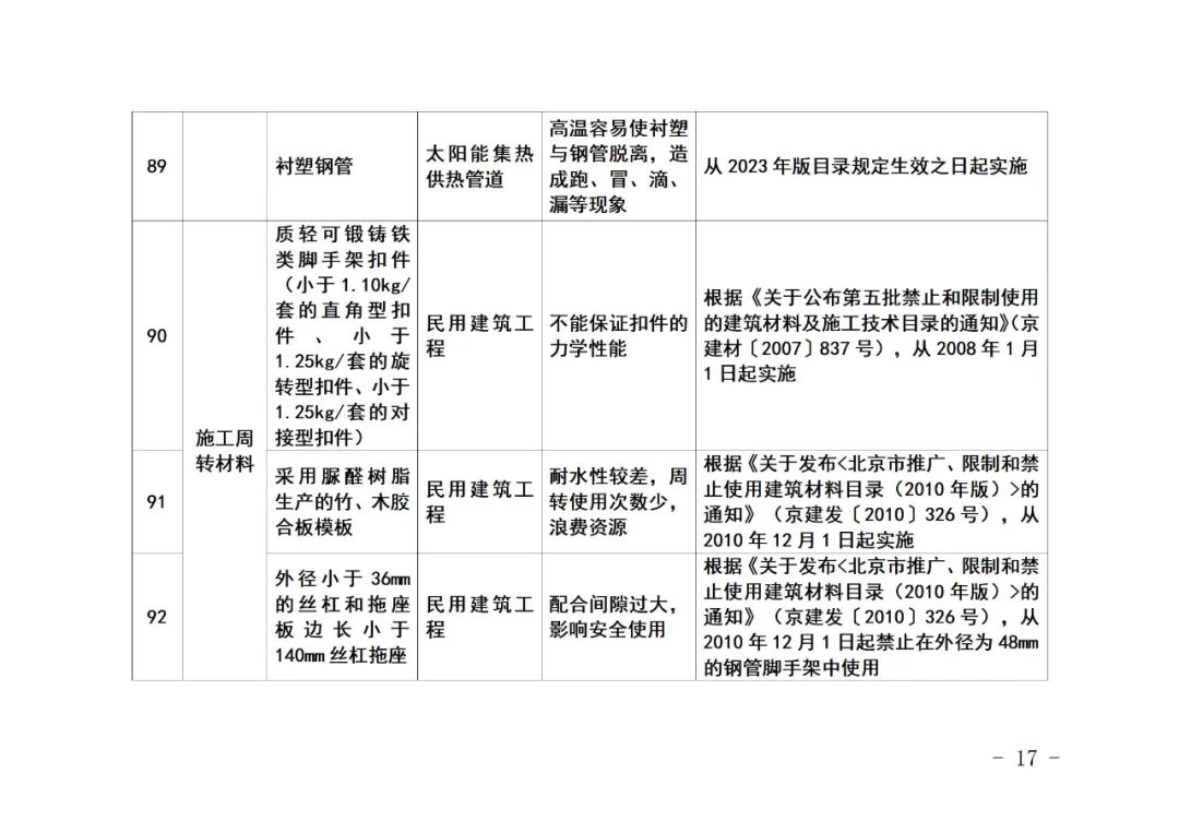 北京市住房和城乡建设委员会关于《北京市禁止使用建筑材料目录》（2023年版征求意见稿）公开征求意见的通知