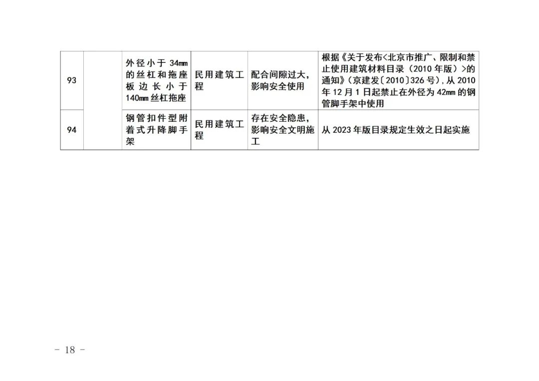 北京市住房和城乡建设委员会关于《北京市禁止使用建筑材料目录》（2023年版征求意见稿）公开征求意见的通知