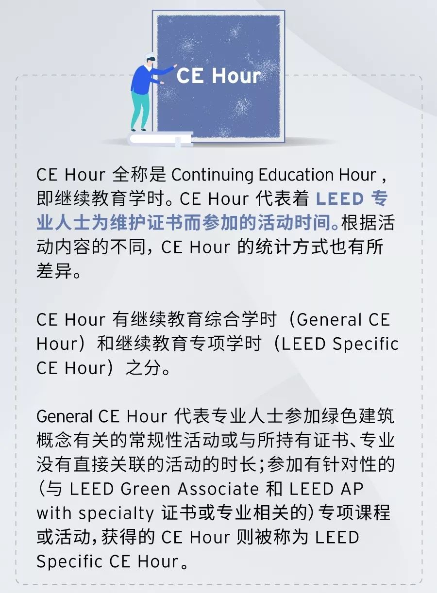 LEED 专业人士进阶之路（下）| 知书达 LEED