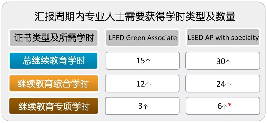 LEED 专业人士进阶之路（下）| 知书达 LEED
