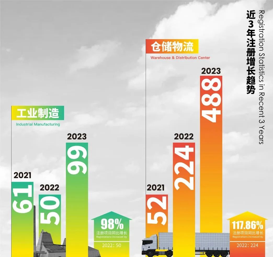 2023全球十大 LEED 市场榜单发布，中国再登顶！