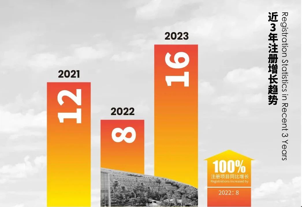 2023全球十大 LEED 市场榜单发布，中国再登顶！