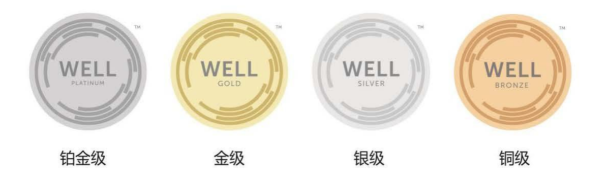 健康建筑WELL体系整体介绍
