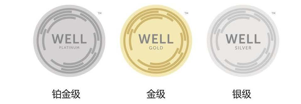 健康建筑WELL体系整体介绍