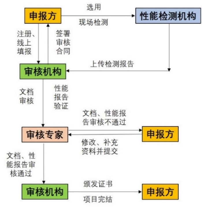 健康建筑WELL体系整体介绍
