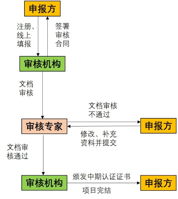 健康建筑WELL体系整体介绍