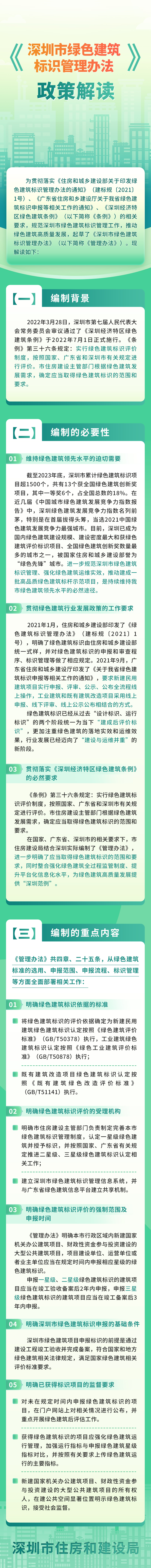 《深圳市绿色建筑标识管理办法》印发！附解读，自2024年6月1日起施行！