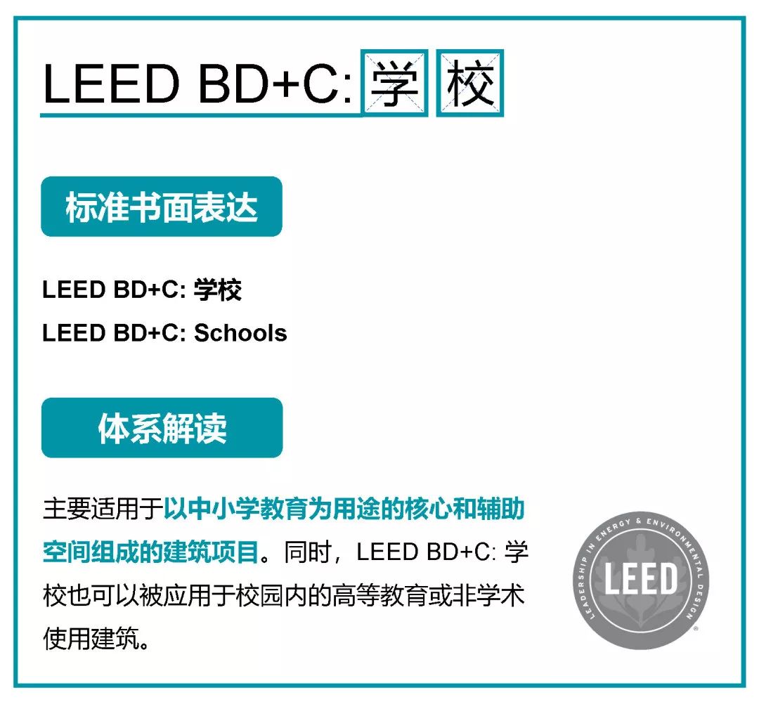 一文看懂LEED所有认证体系 ｜ 知书达LEED