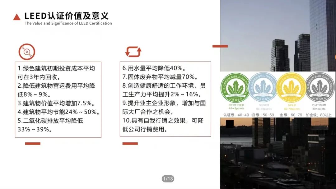 科技讲堂：LEED&WELL知识体系讲座顺利开展