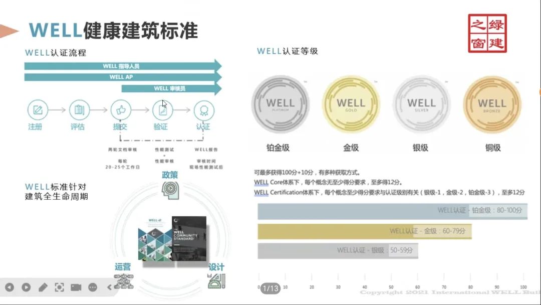 科技讲堂：LEED&WELL知识体系讲座顺利开展