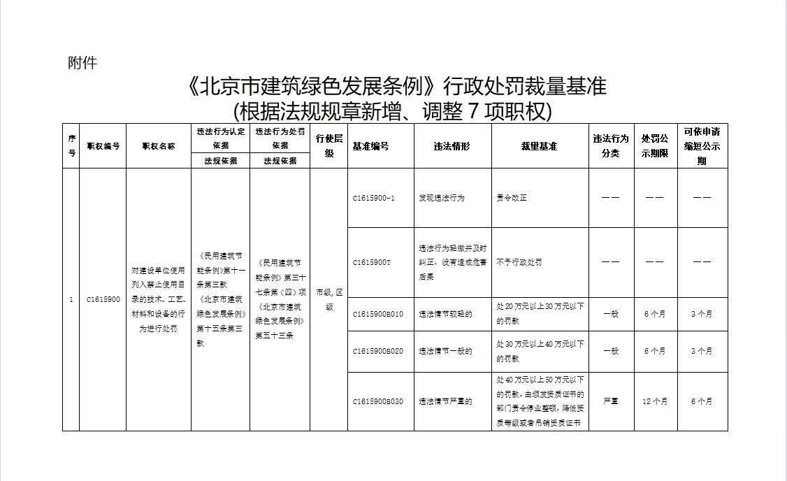关于对《北京市住房和城乡建设委员会关于印发〈北京市建筑绿色发展条例〉行政处罚裁量基准的通知（征求意见稿）》公开征求意见的公告