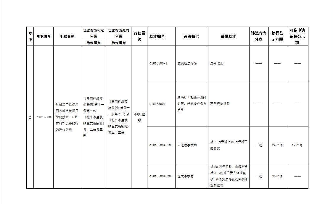 关于对《北京市住房和城乡建设委员会关于印发〈北京市建筑绿色发展条例〉行政处罚裁量基准的通知（征求意见稿）》公开征求意见的公告