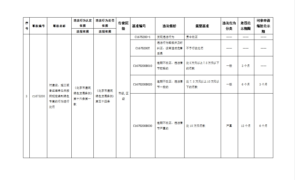关于对《北京市住房和城乡建设委员会关于印发〈北京市建筑绿色发展条例〉行政处罚裁量基准的通知（征求意见稿）》公开征求意见的公告