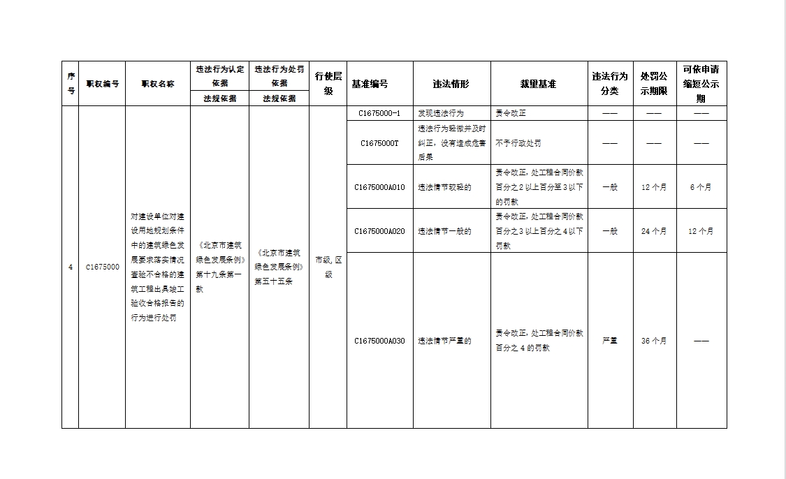 关于对《北京市住房和城乡建设委员会关于印发〈北京市建筑绿色发展条例〉行政处罚裁量基准的通知（征求意见稿）》公开征求意见的公告